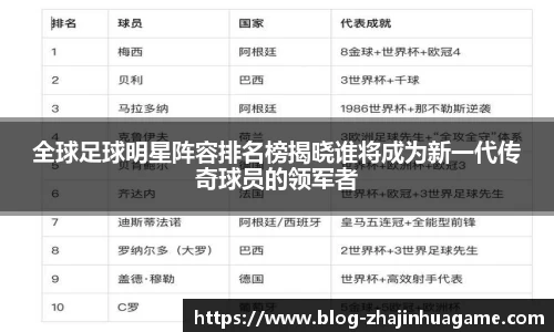 全球足球明星阵容排名榜揭晓谁将成为新一代传奇球员的领军者